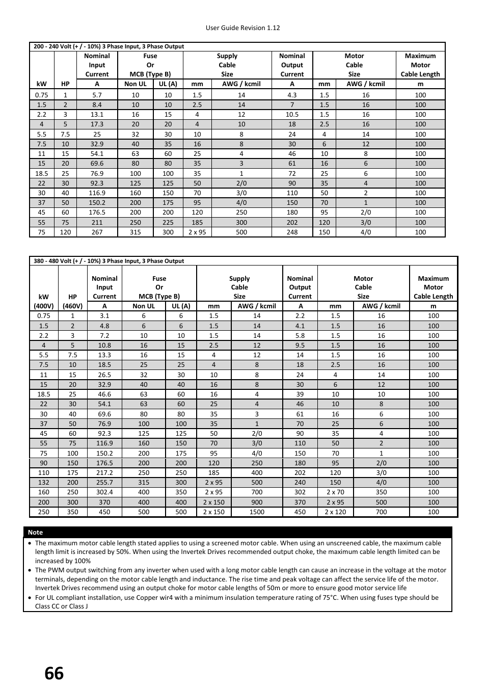 Beijer Electronics BFI-H2 V1.12 User Manual | Page 66 / 72