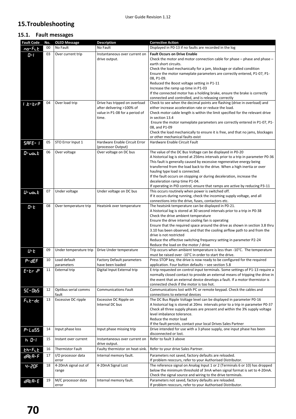 Troubleshooting, Fault messages | Beijer Electronics BFI-H2 V1.12 User Manual | Page 70 / 72