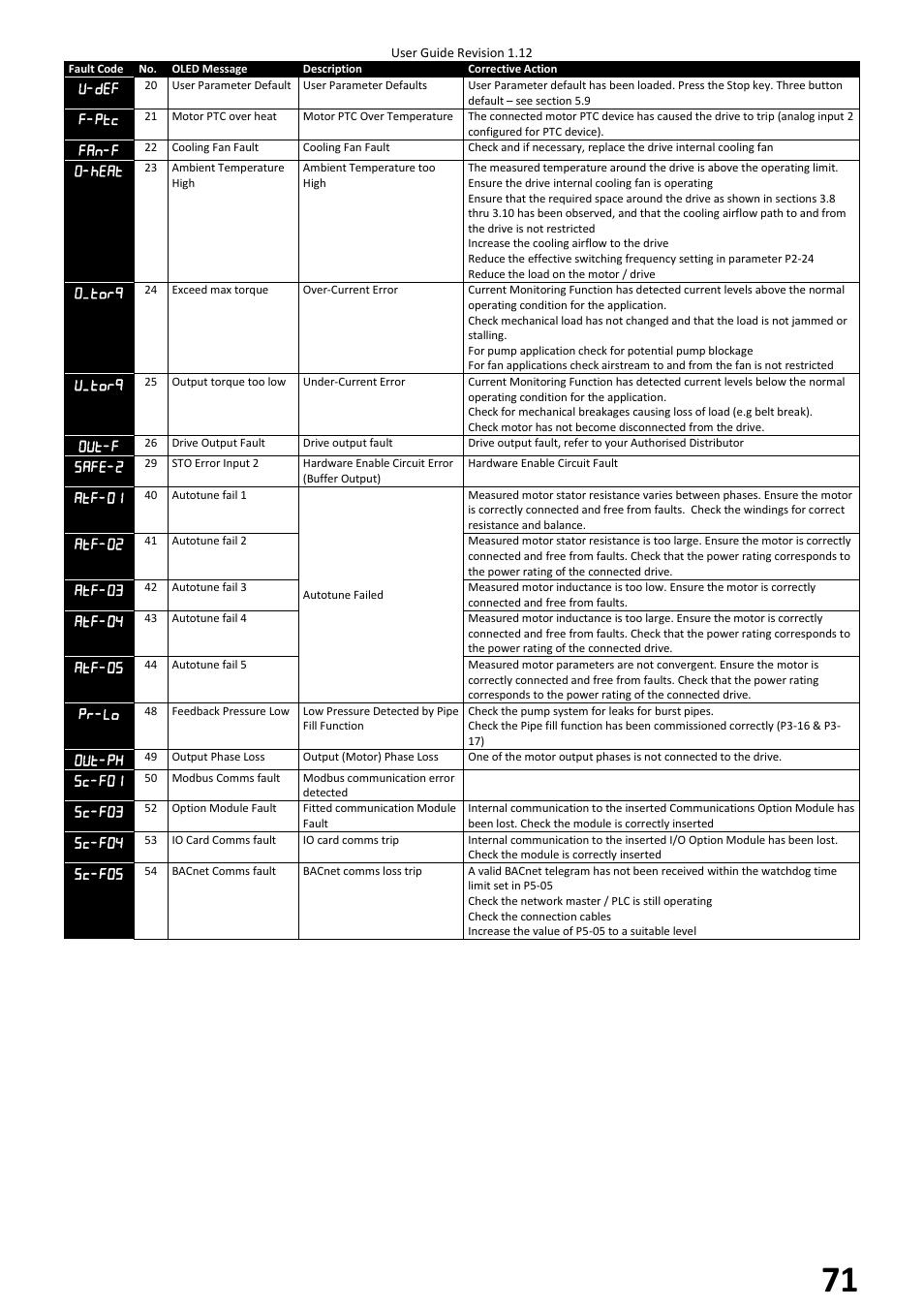 Beijer Electronics BFI-H2 V1.12 User Manual | Page 71 / 72
