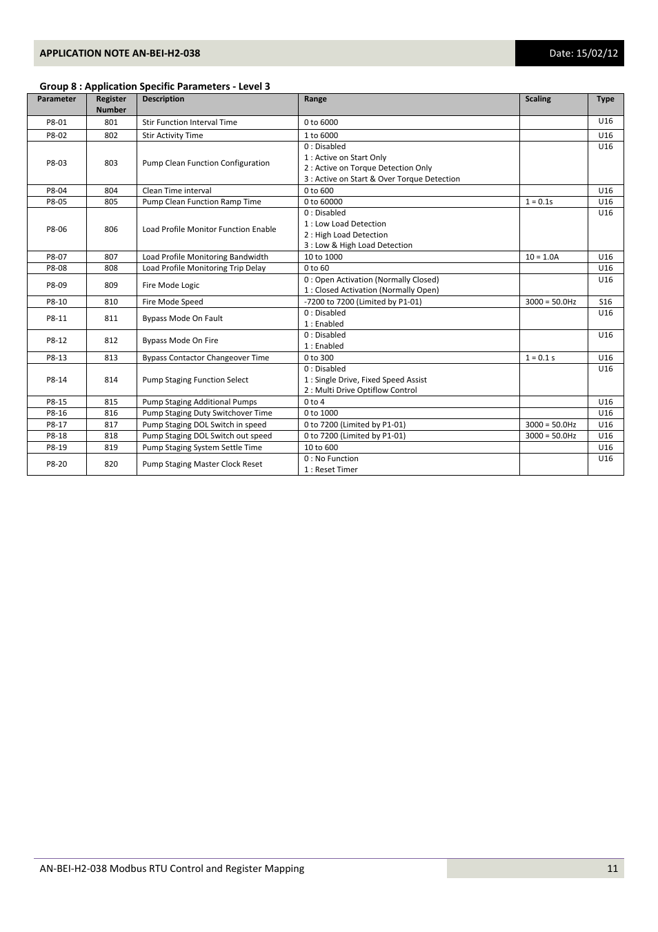 Beijer Electronics AN-BEI-H2-038 User Manual | Page 11 / 14