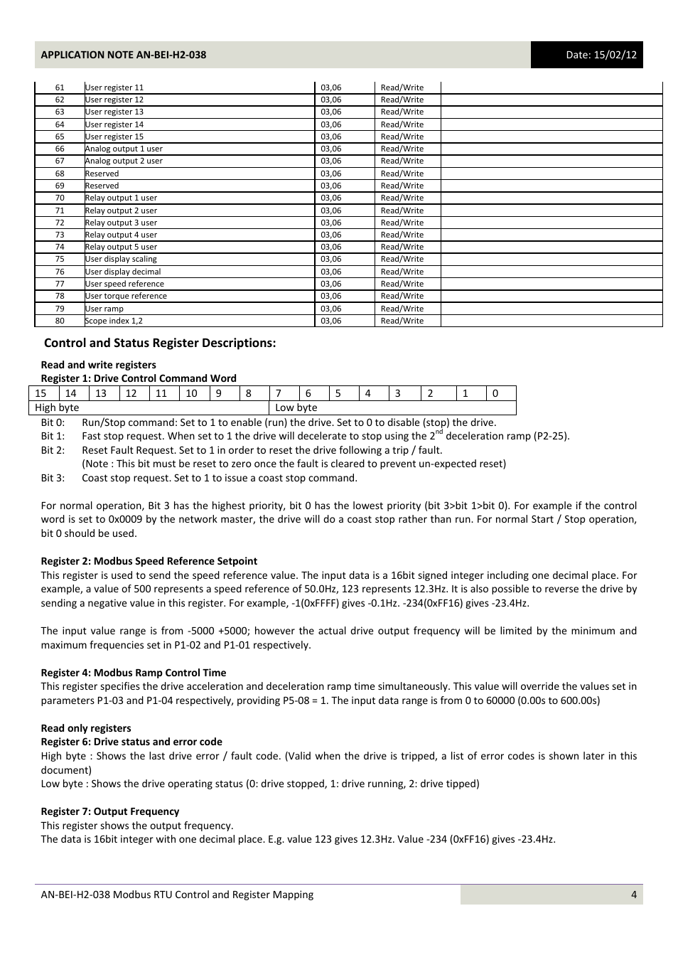 Control and status register descriptions | Beijer Electronics AN-BEI-H2-038 User Manual | Page 4 / 14