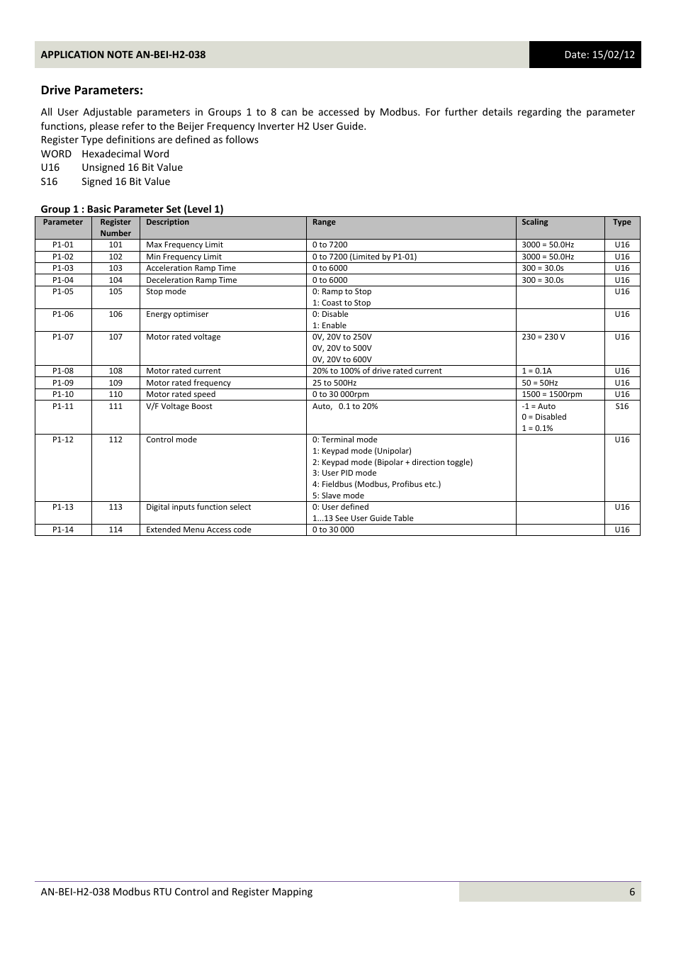 Drive parameters | Beijer Electronics AN-BEI-H2-038 User Manual | Page 6 / 14