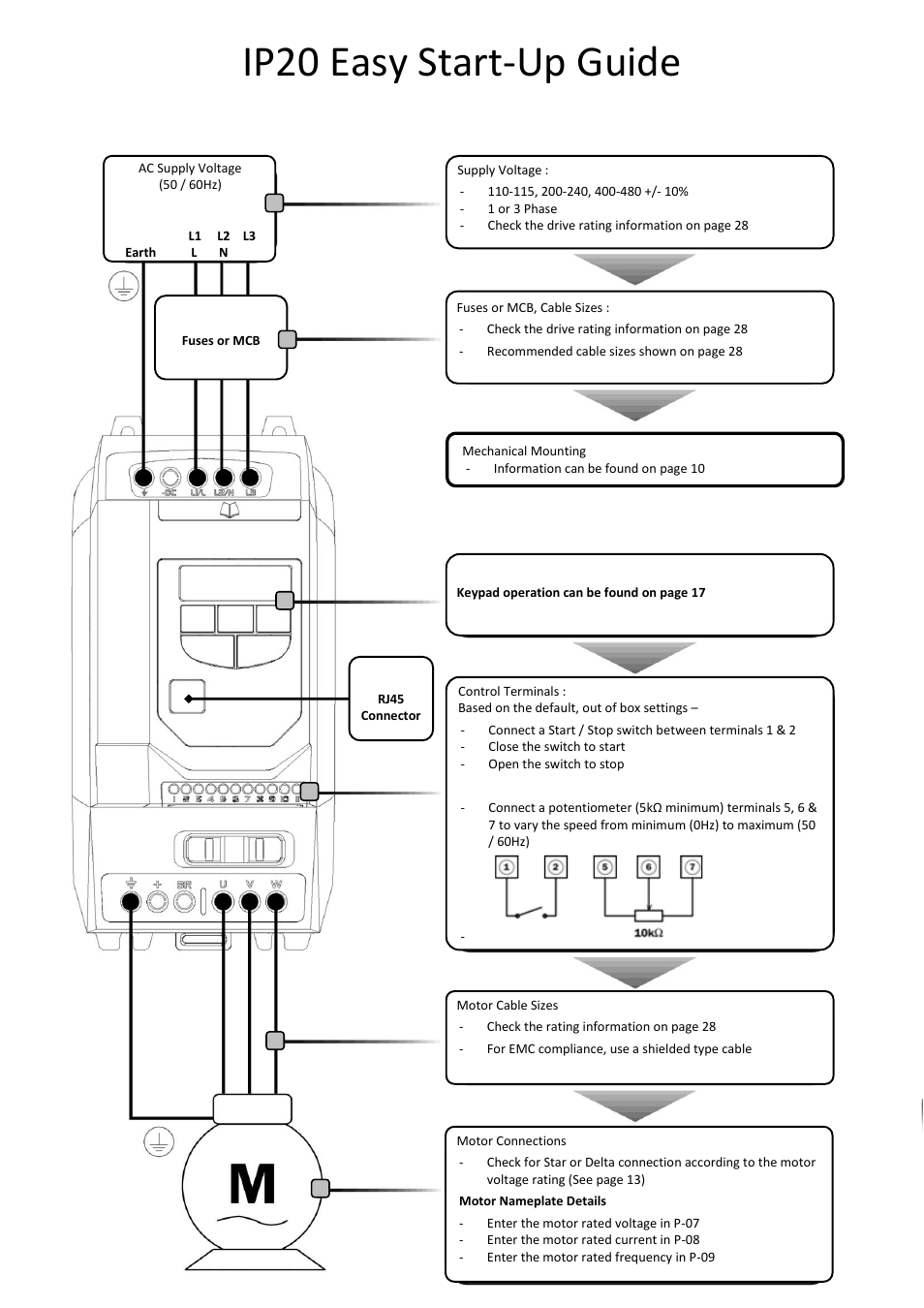 Ip20 easy start-up guide | Beijer Electronics Industrial Inverter E2 User Manual | Page 2 / 32