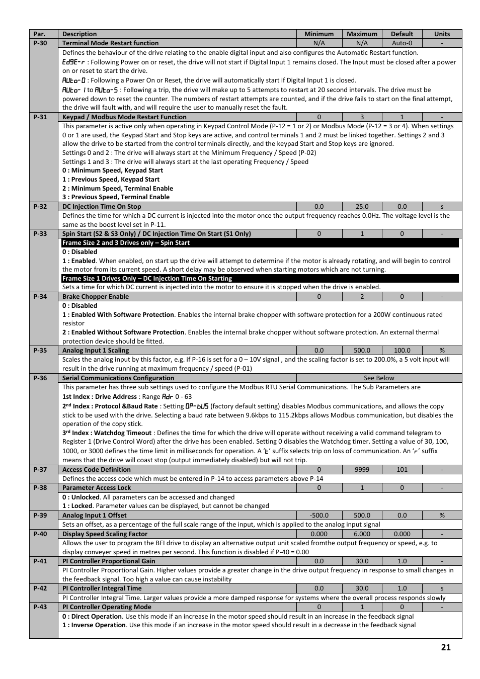 Beijer Electronics Industrial Inverter E2 User Manual | Page 21 / 32