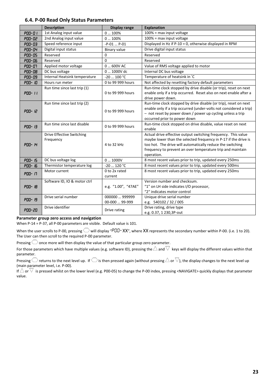 P-00 read only status parameters | Beijer Electronics Industrial Inverter E2 User Manual | Page 23 / 32