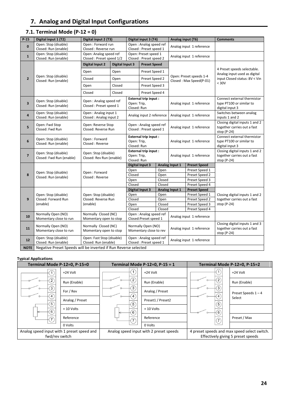 Analog and digital input configurations, Terminal mode (p-12 = 0) | Beijer Electronics Industrial Inverter E2 User Manual | Page 24 / 32