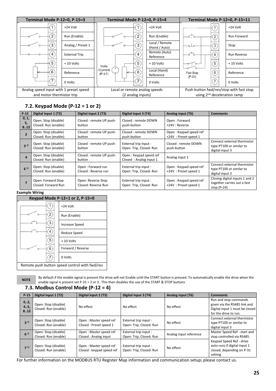 Keypad mode (p-12 = 1 or 2), Modbus control mode (p-12 = 4) | Beijer Electronics Industrial Inverter E2 User Manual | Page 25 / 32