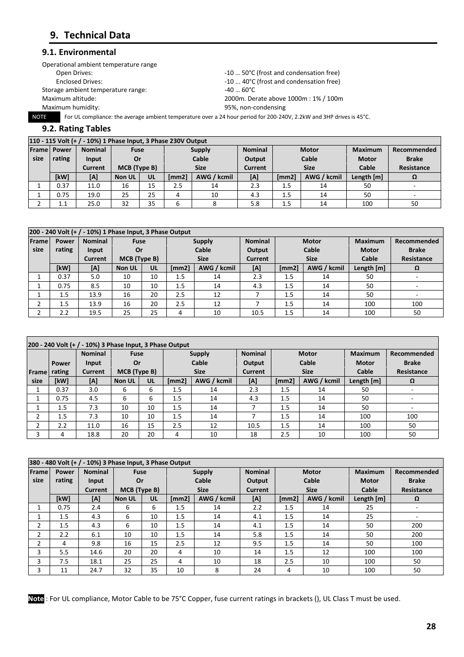 E 28, Technical data, Environmental | Rating tables | Beijer Electronics Industrial Inverter E2 User Manual | Page 28 / 32