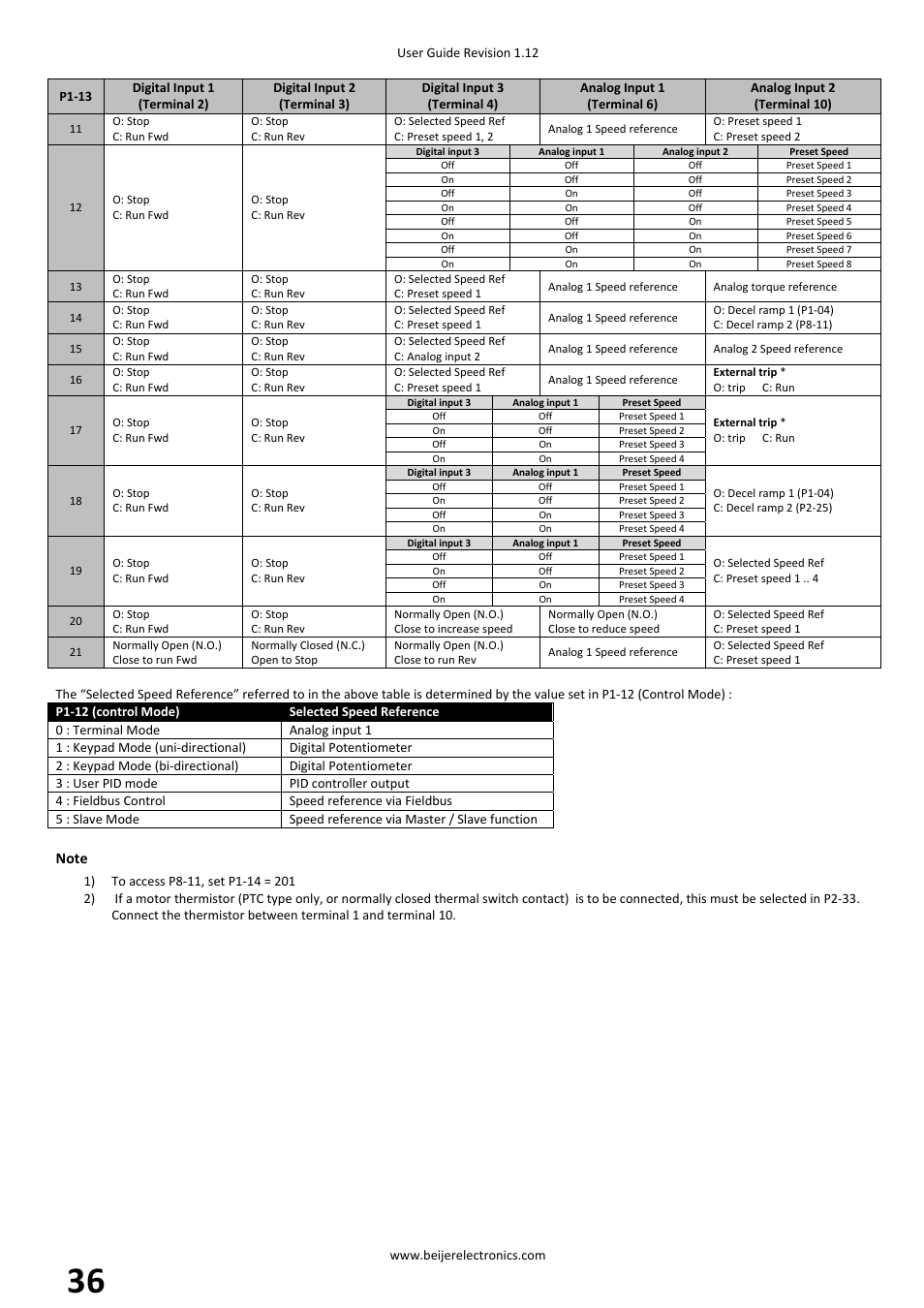 Beijer Electronics BFI-P2 V1.21 User Manual | Page 36 / 56