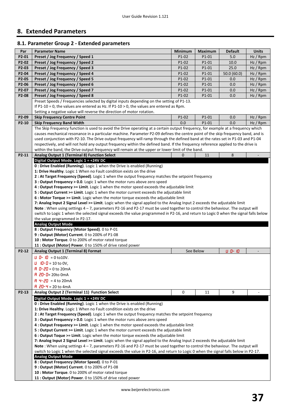 Extended parameters, Parameter group 2 ‐ extended parameters | Beijer Electronics BFI-P2 V1.21 User Manual | Page 37 / 56