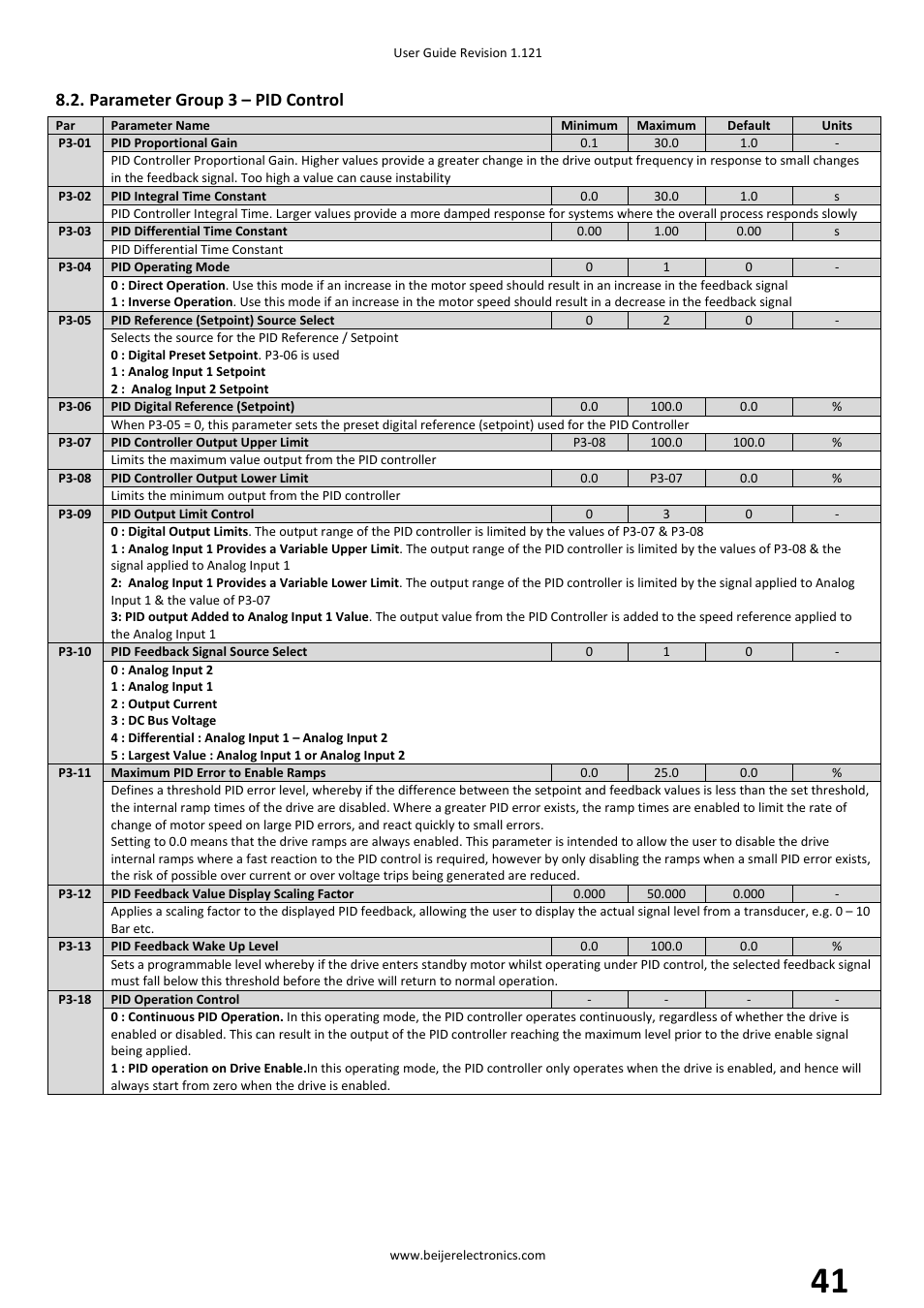 Parameter group 3 – pid control | Beijer Electronics BFI-P2 V1.21 User Manual | Page 41 / 56