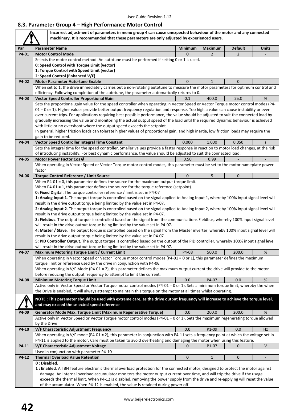 Parameter group 4 – high performance motor control | Beijer Electronics BFI-P2 V1.21 User Manual | Page 42 / 56