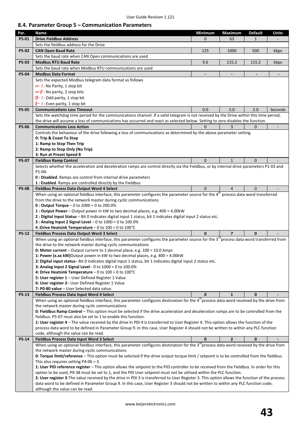 Parameter group 5 – communication parameters | Beijer Electronics BFI-P2 V1.21 User Manual | Page 43 / 56