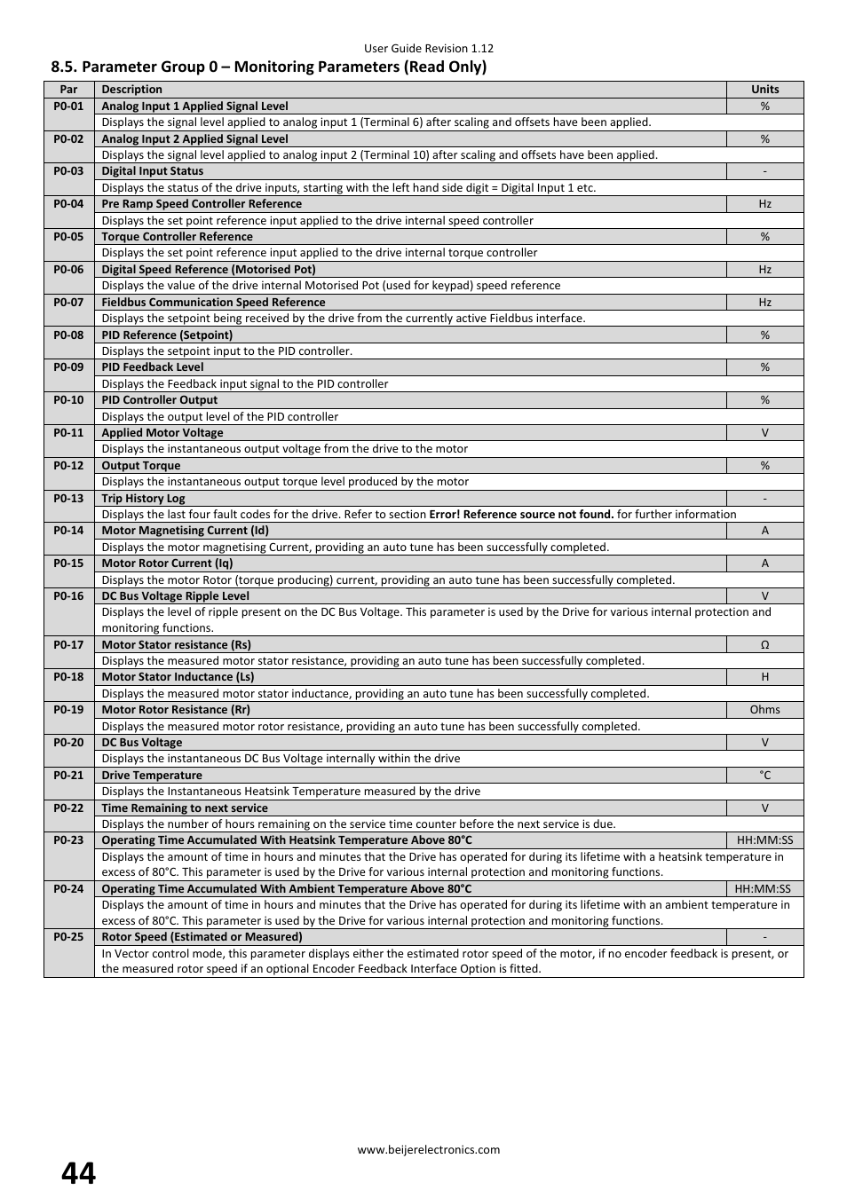 Beijer Electronics BFI-P2 V1.21 User Manual | Page 44 / 56