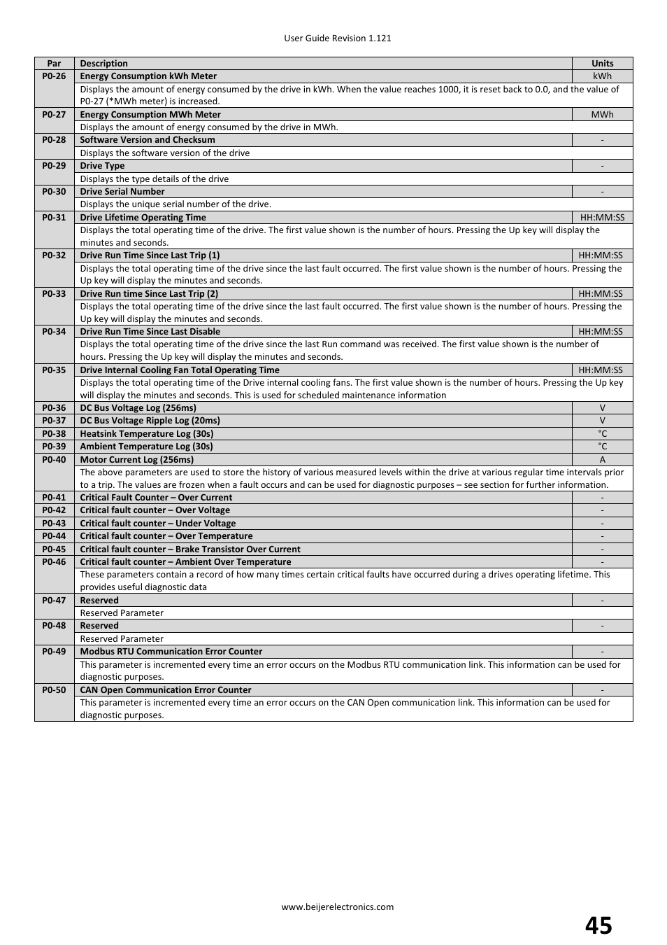 Beijer Electronics BFI-P2 V1.21 User Manual | Page 45 / 56