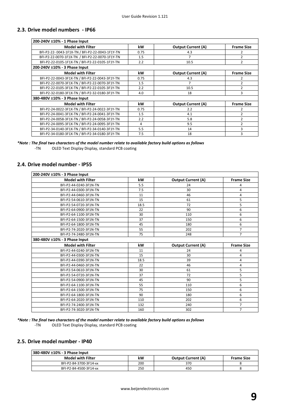 Drive model numbers ‐ ip66, Drive model number ‐ ip55, Drive model number ‐ ip40 | Beijer Electronics BFI-P2 V1.21 User Manual | Page 9 / 56