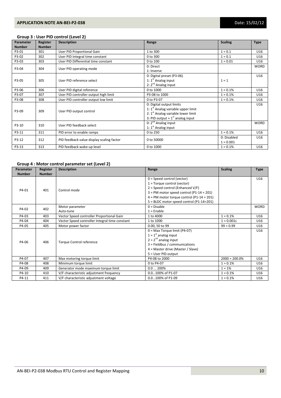 Group 4 : motor control parameter set (level 2) | Beijer Electronics AN-BEI-P2-038 User Manual | Page 10 / 16