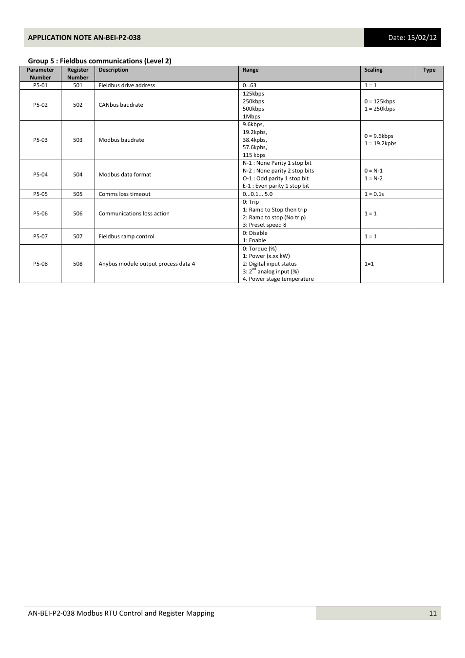 Beijer Electronics AN-BEI-P2-038 User Manual | Page 11 / 16