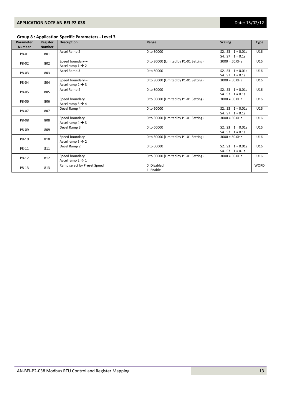 Beijer Electronics AN-BEI-P2-038 User Manual | Page 13 / 16