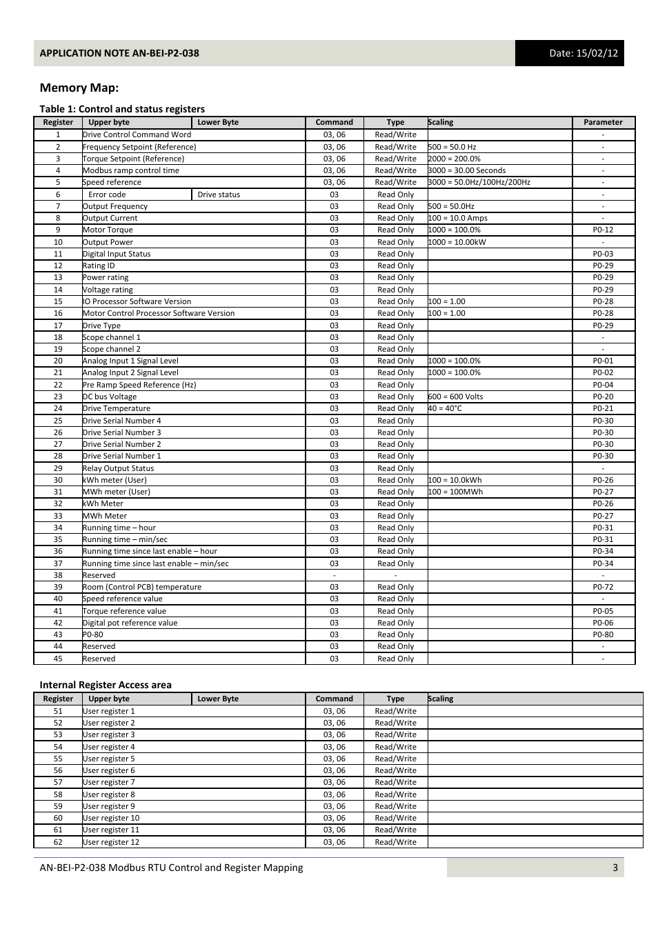 Beijer Electronics AN-BEI-P2-038 User Manual | Page 3 / 16