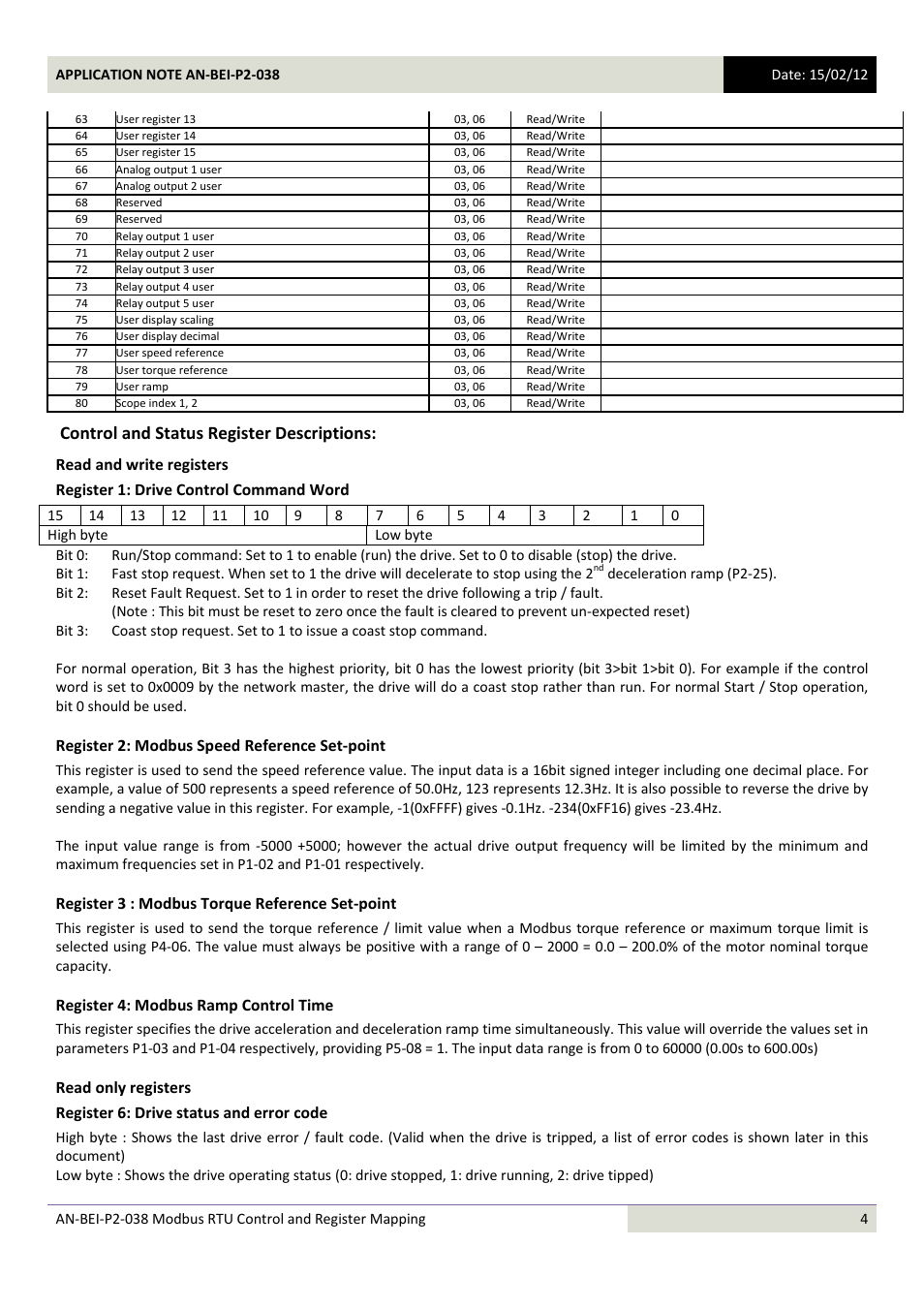 Control and status register descriptions | Beijer Electronics AN-BEI-P2-038 User Manual | Page 4 / 16