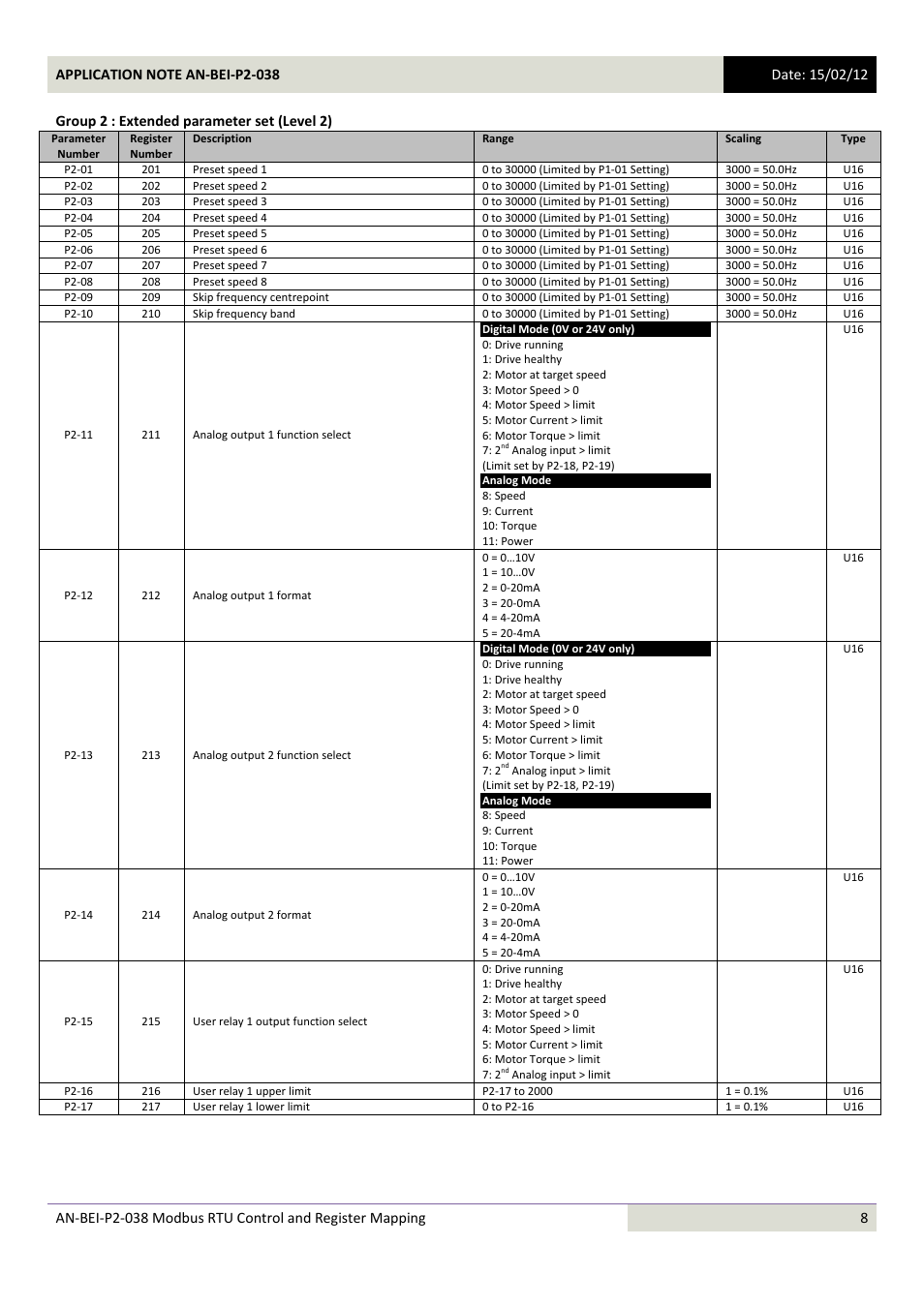 Beijer Electronics AN-BEI-P2-038 User Manual | Page 8 / 16