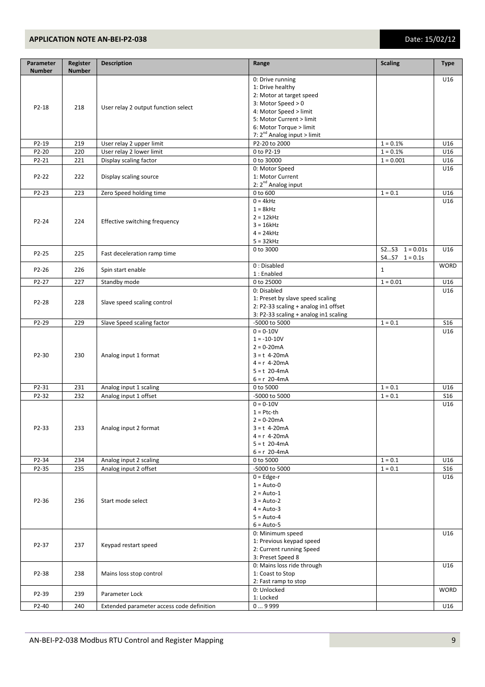 Beijer Electronics AN-BEI-P2-038 User Manual | Page 9 / 16