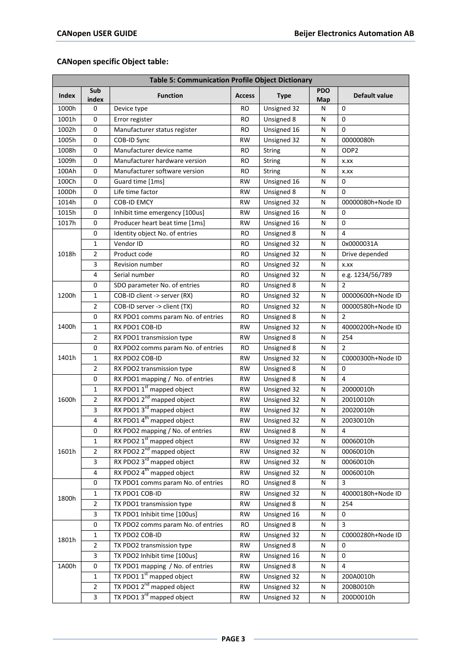 Beijer Electronics BFI-P2 v1.10 User Manual | Page 3 / 7