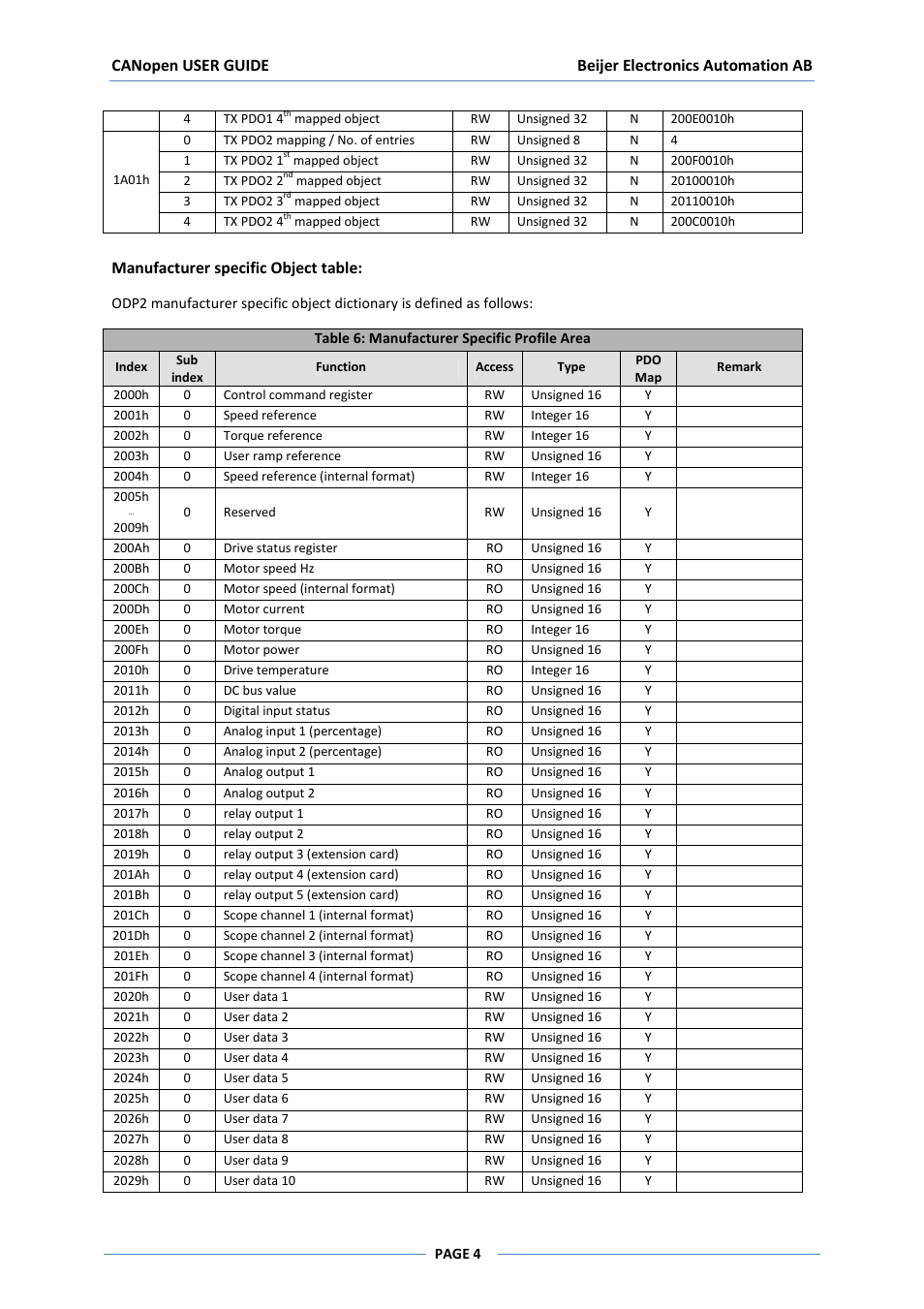 Beijer Electronics BFI-P2 v1.10 User Manual | Page 4 / 7
