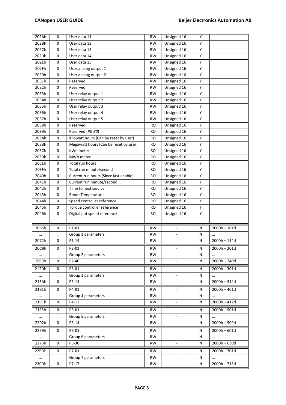 Beijer Electronics BFI-P2 v1.10 User Manual | Page 5 / 7