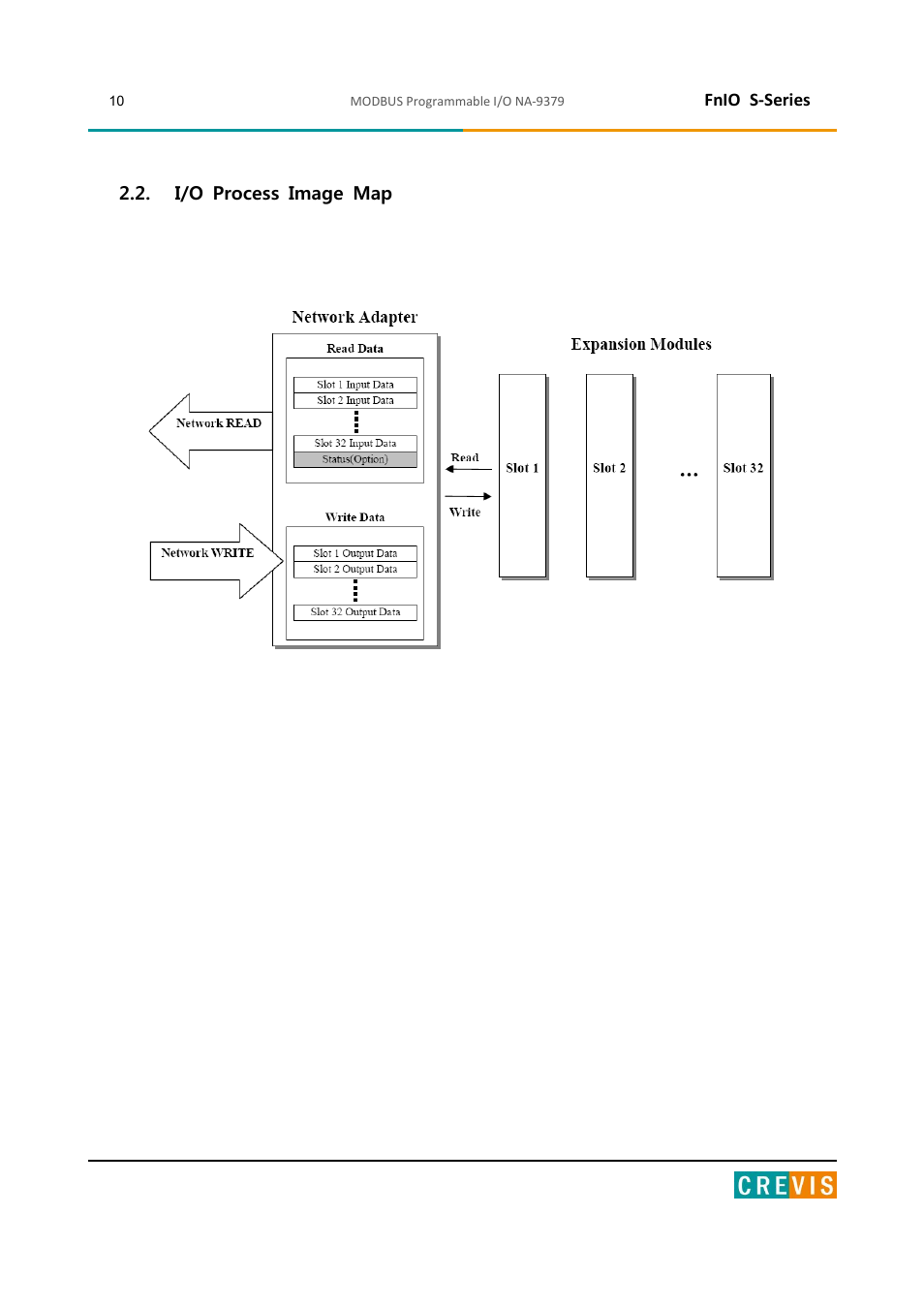 I/o process image map | Beijer Electronics NA-9379 User Manual | Page 10 / 86