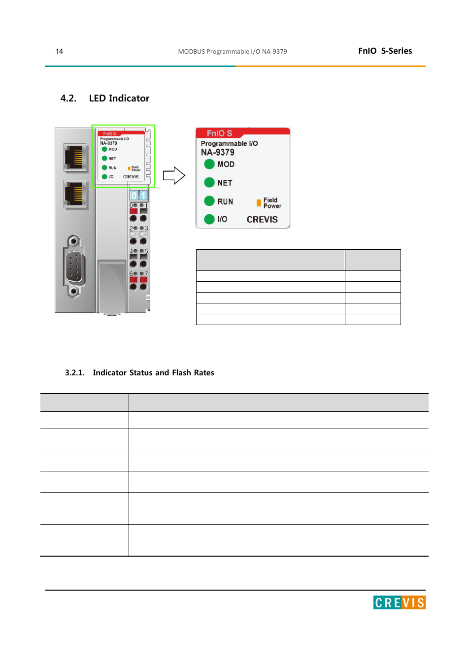 Led indicator, Indicator status and flash rates, Fnio s-series | Beijer Electronics NA-9379 User Manual | Page 14 / 86