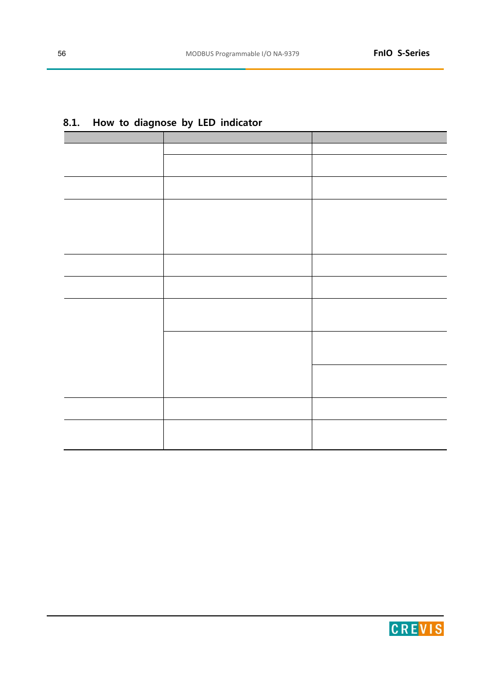 Trouble shooting, How to diagnose by led indicator, Fnio s-series | Beijer Electronics NA-9379 User Manual | Page 56 / 86