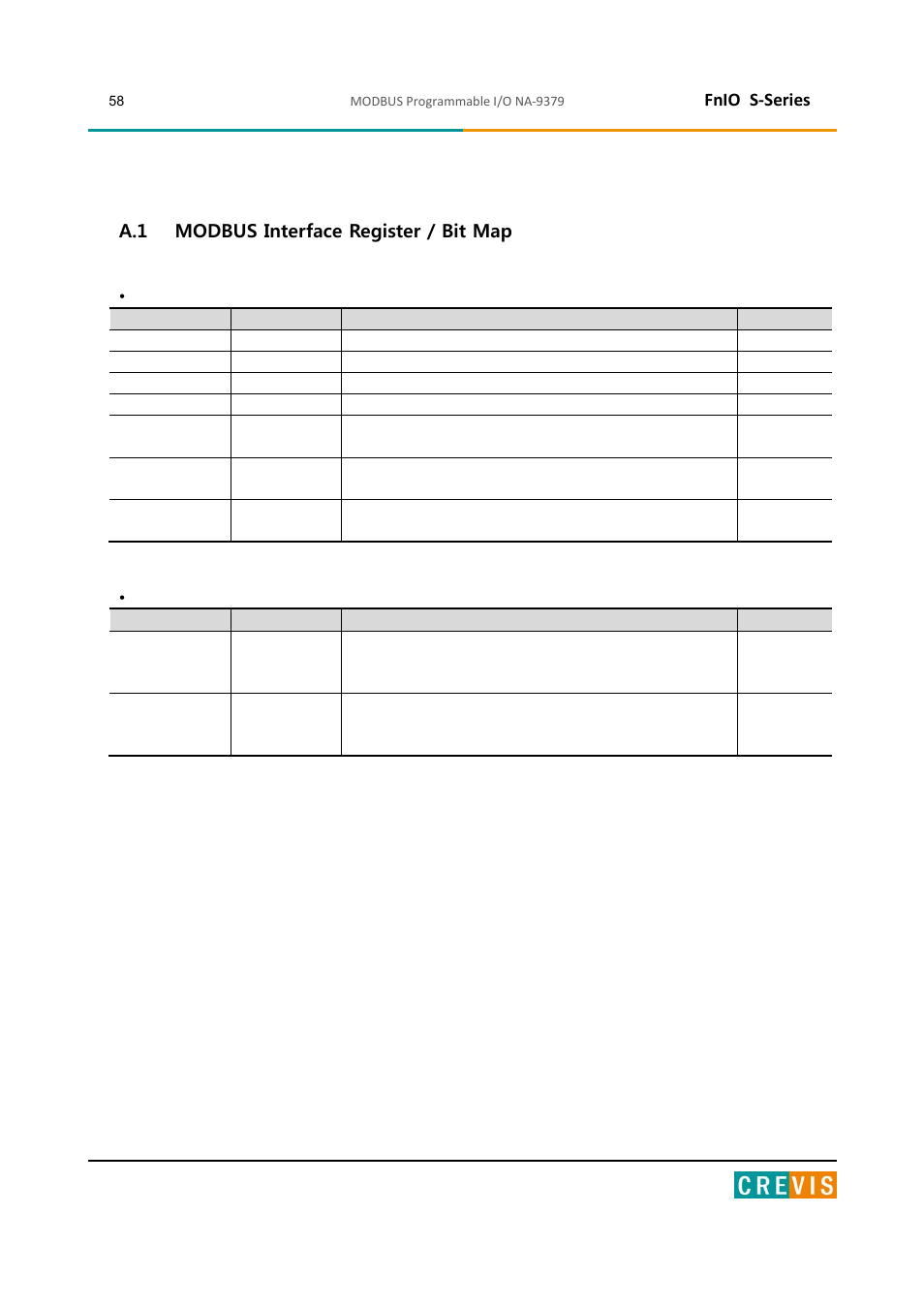 Appendix a - modbus interface, Modbus interface register / bit map, Fnio s-series | A.1 modbus interface register / bit map | Beijer Electronics NA-9379 User Manual | Page 58 / 86