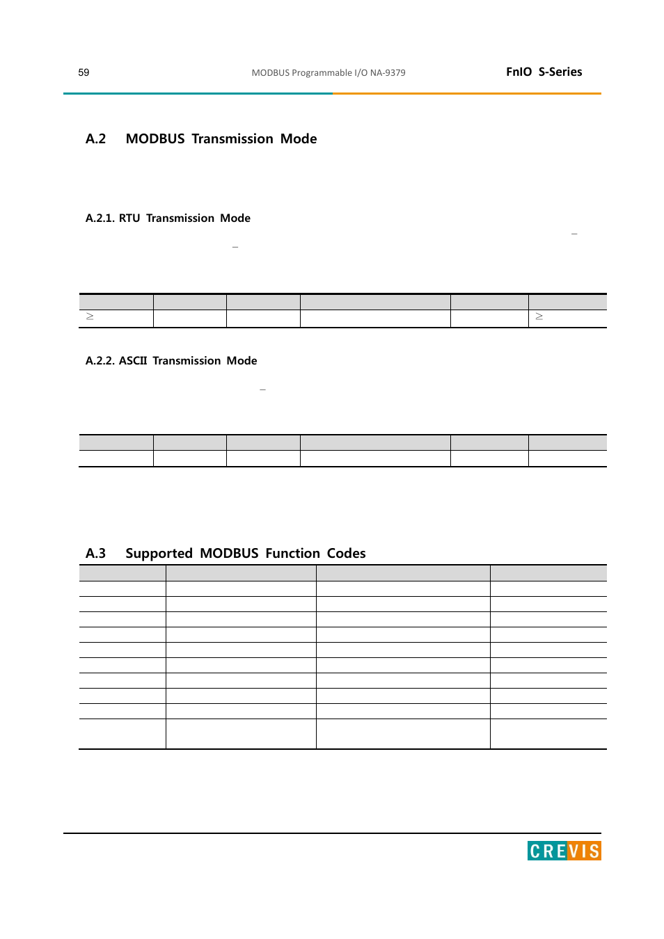 Modbus transmission mode, A.2.1. rtu transmission mode, A.2.2. ascii transmission mode | Supported modbus function codes, Fnio s-series, A.2 modbus transmission mode, A.3 supported modbus function codes | Beijer Electronics NA-9379 User Manual | Page 59 / 86