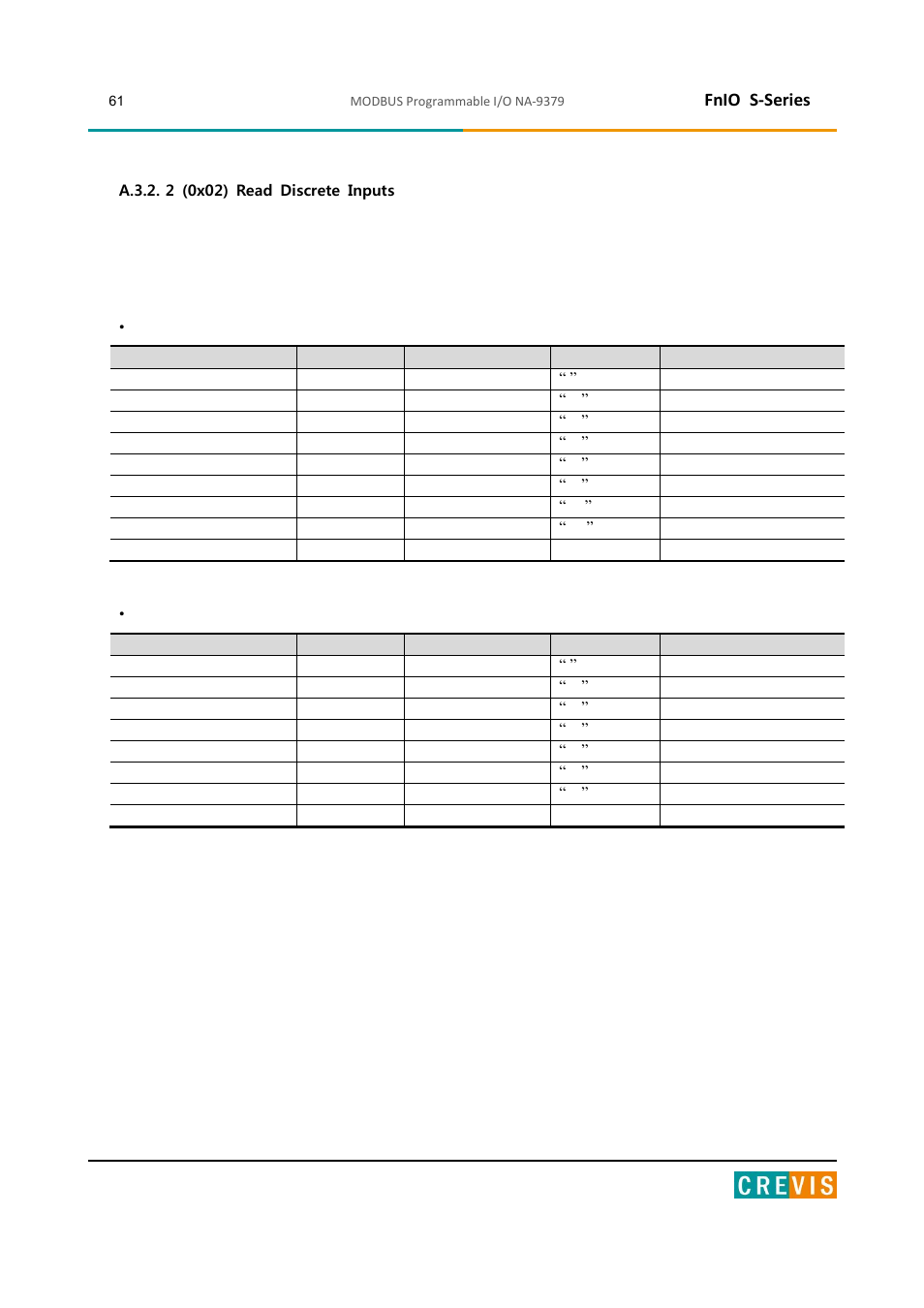 A.3.2. 2 (0x02) read discrete inputs, Fnio s-series | Beijer Electronics NA-9379 User Manual | Page 61 / 86