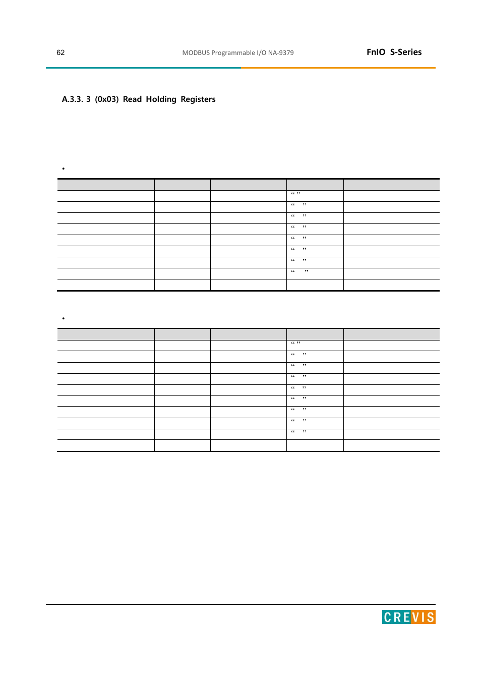 A.3.3. 3 (0x03) read holding registers, Fnio s-series | Beijer Electronics NA-9379 User Manual | Page 62 / 86