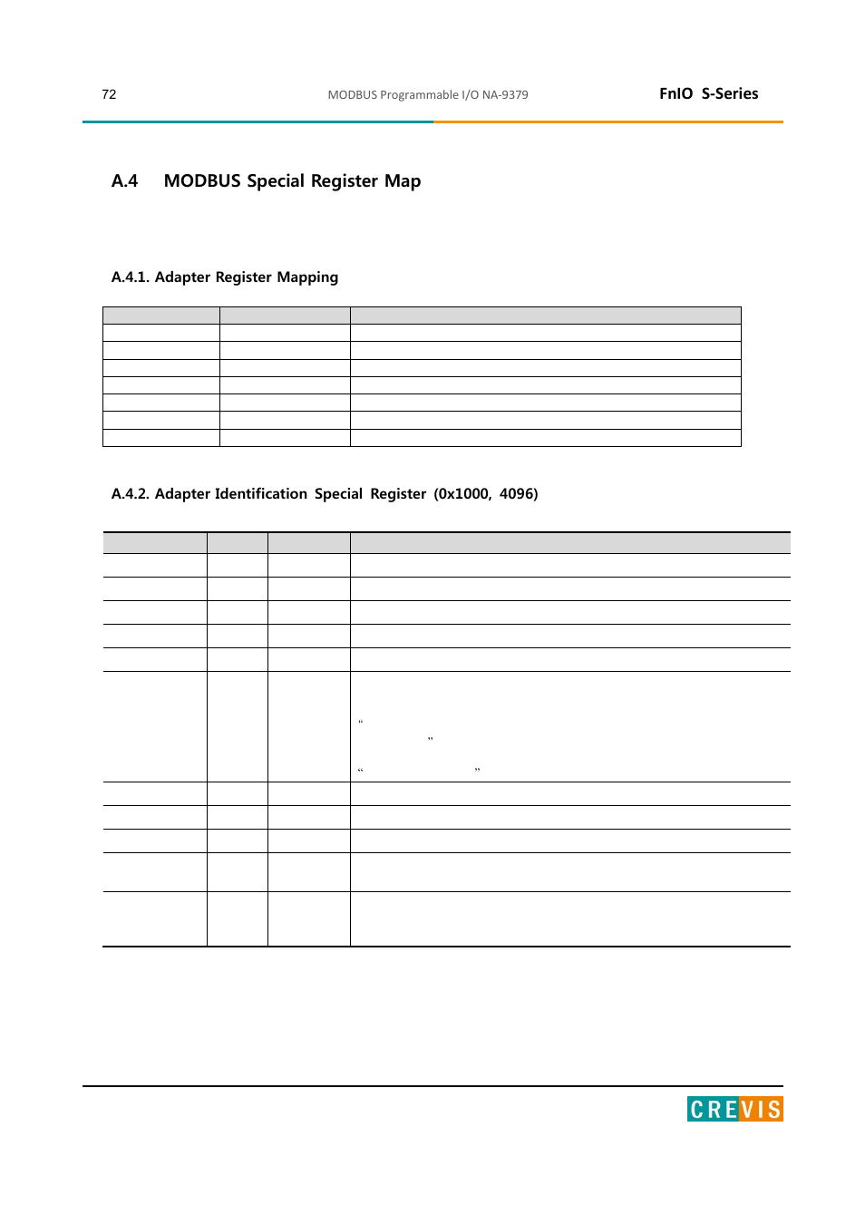 Modbus special register map, A.4.1. adapter register mapping, Fnio s-series | A.4 modbus special register map | Beijer Electronics NA-9379 User Manual | Page 72 / 86