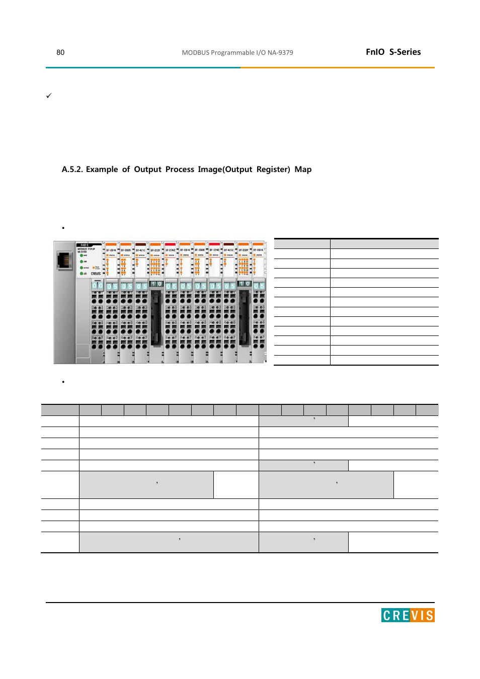 Fnio s-series | Beijer Electronics NA-9379 User Manual | Page 80 / 86