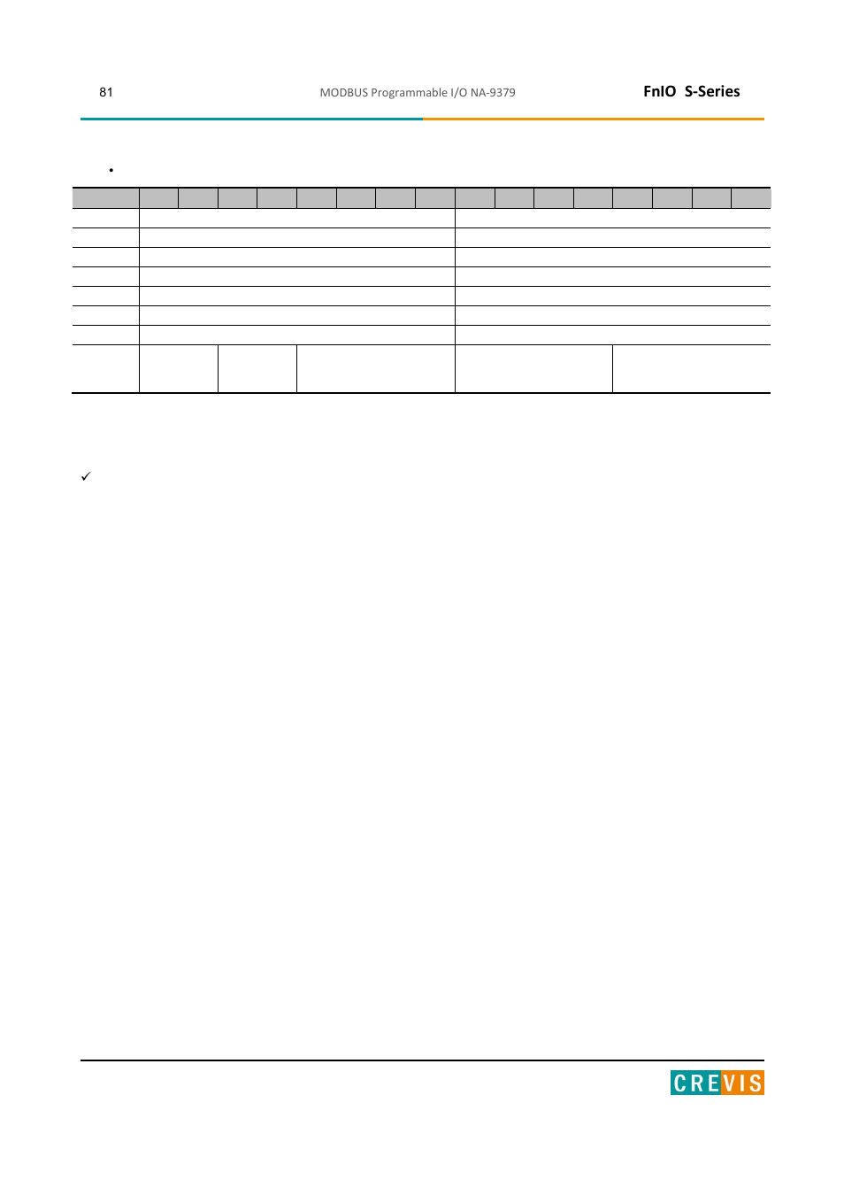 Fnio s-series | Beijer Electronics NA-9379 User Manual | Page 81 / 86