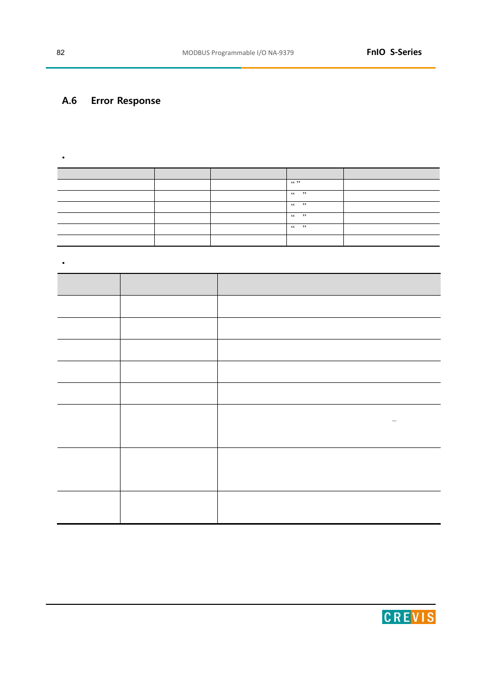 Error response, Fnio s-series, A.6 error response | Beijer Electronics NA-9379 User Manual | Page 82 / 86