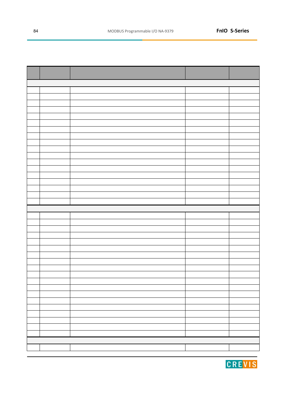 Appendix b - product list, Fnio s-series | Beijer Electronics NA-9379 User Manual | Page 84 / 86