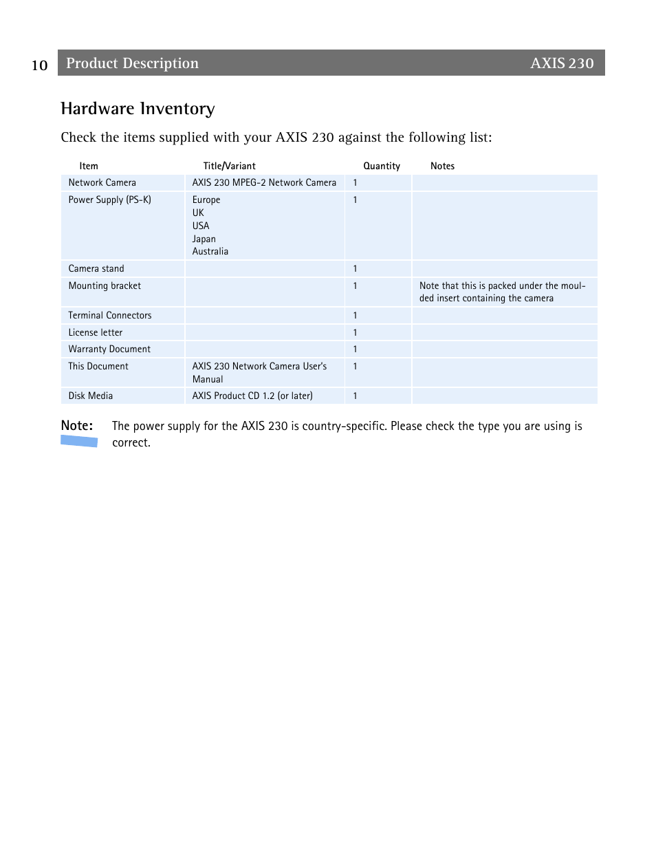 Hardware inventory, Product description | Axis Communications AXIS 230 User Manual | Page 10 / 62