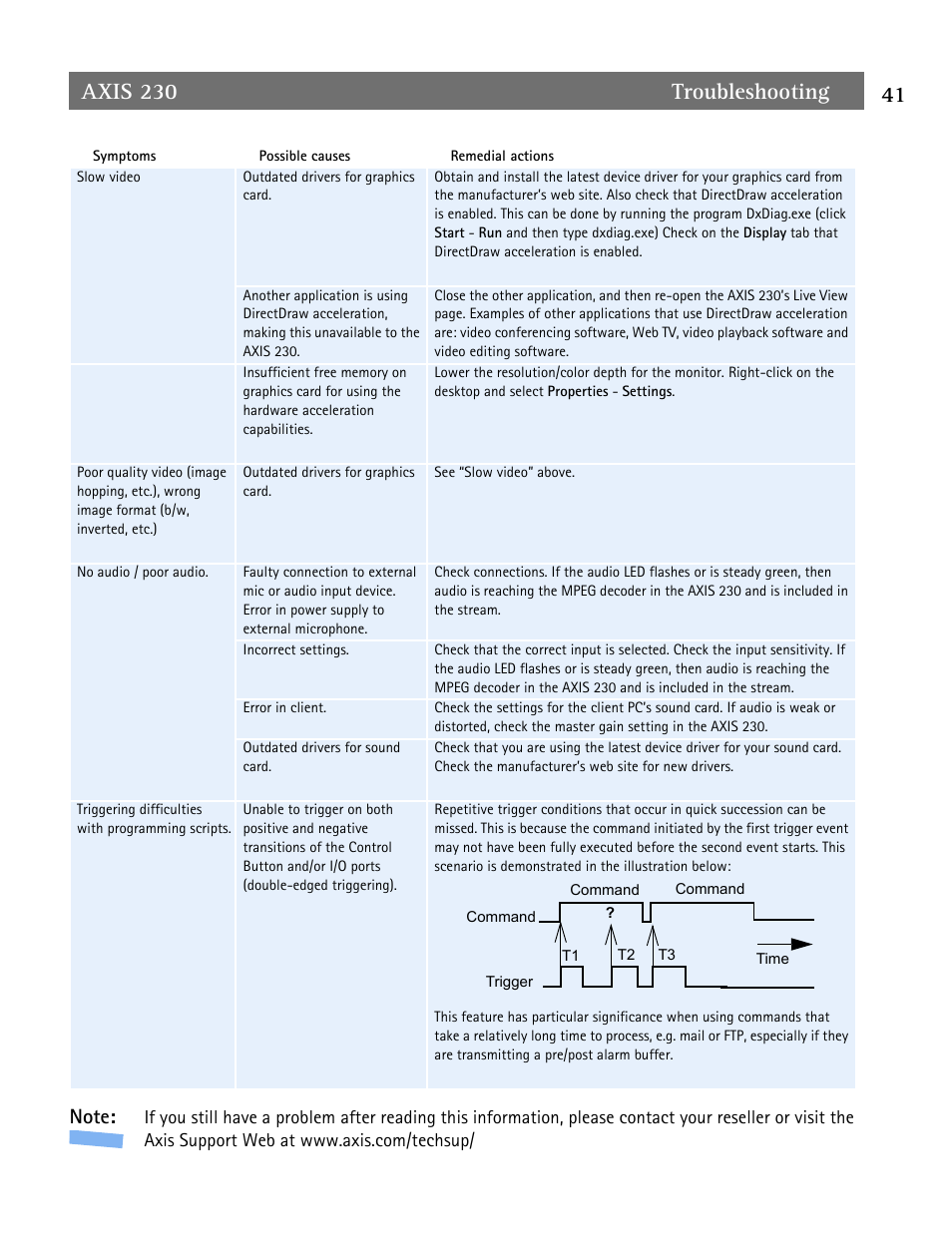 Axis Communications AXIS 230 User Manual | Page 41 / 62