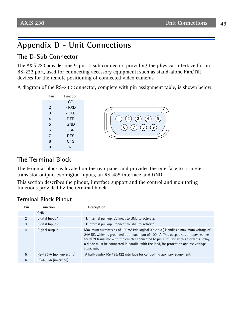 Appendix d - unit connections, The d-sub connector, The terminal block | Appendix d - unit connections 49, Terminal block pinout | Axis Communications AXIS 230 User Manual | Page 49 / 62