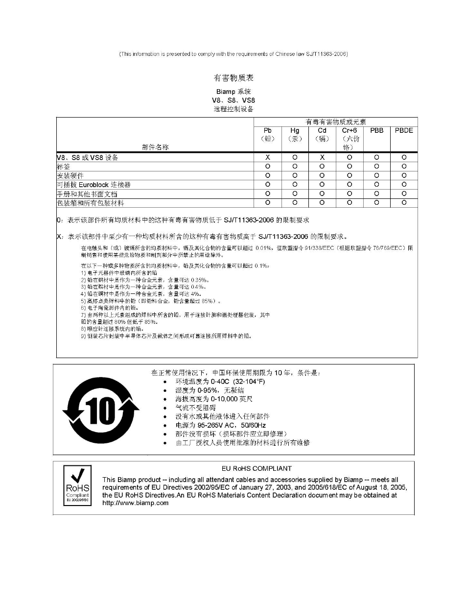 Biamp Audia-Nexia User Manual | Page 6 / 7