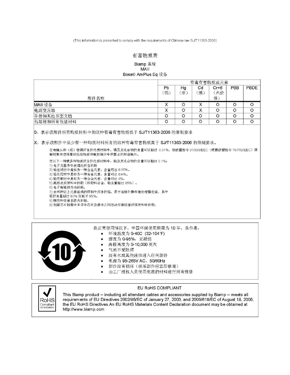 Biamp MAII User Manual | Page 5 / 5