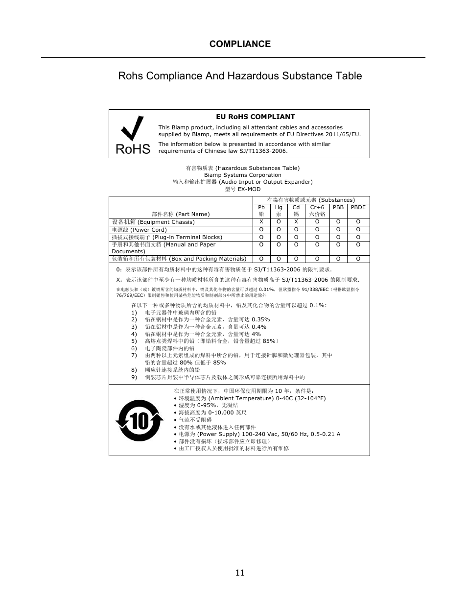 Rohs compliance and hazardous substance table, Compliance 11 | Biamp Tesira EX-MOD User Manual | Page 11 / 28