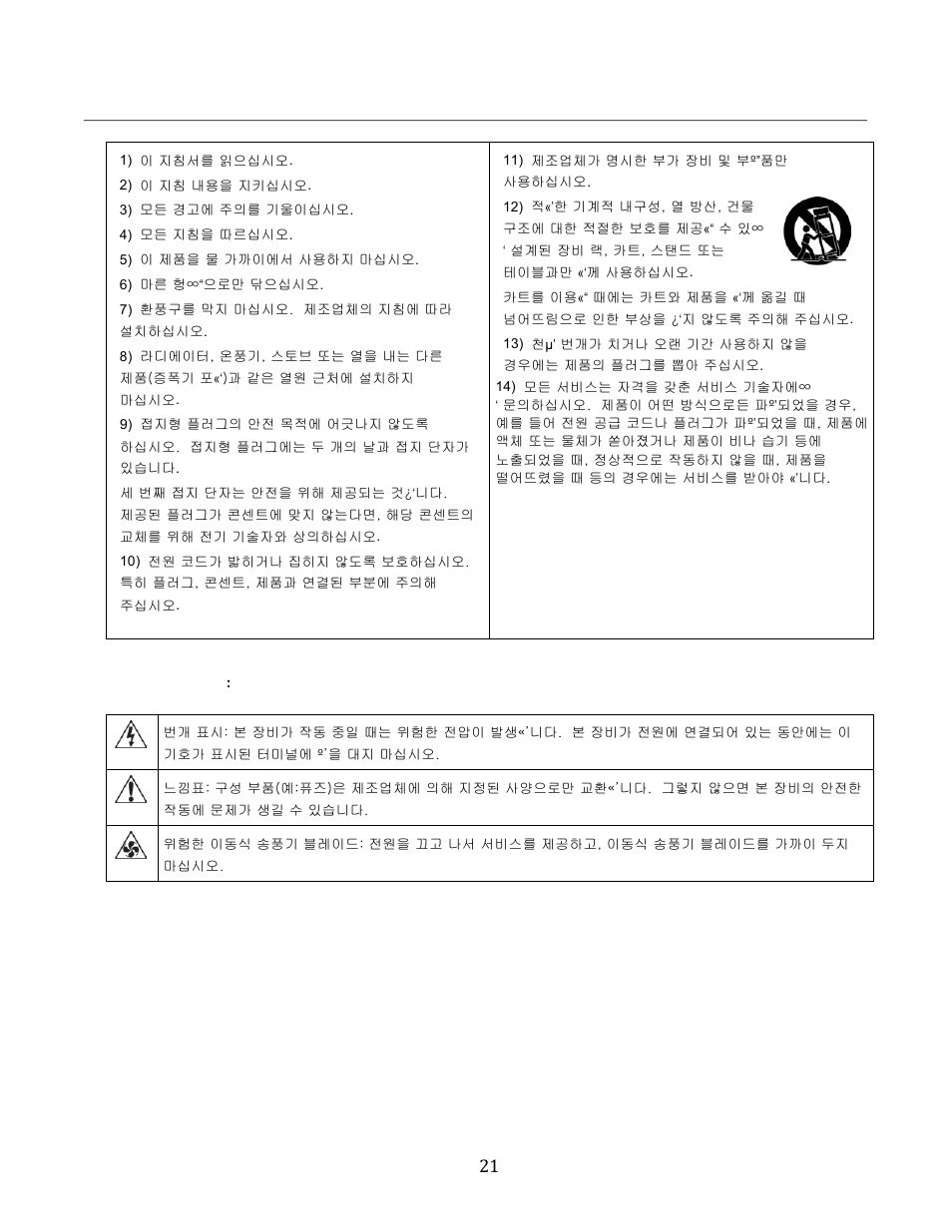 중요 안전성 지침 21 | Biamp Tesira EX-MOD User Manual | Page 21 / 28