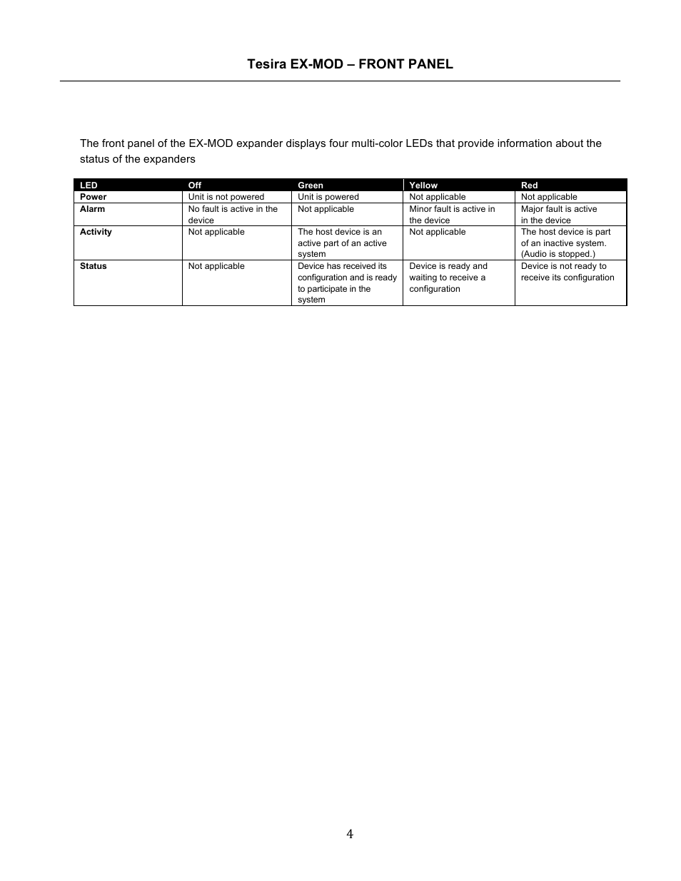 Tesira ex-in, ex-out & ex-io front panel, Tesira ex-mod – front panel 4 | Biamp Tesira EX-MOD User Manual | Page 4 / 28